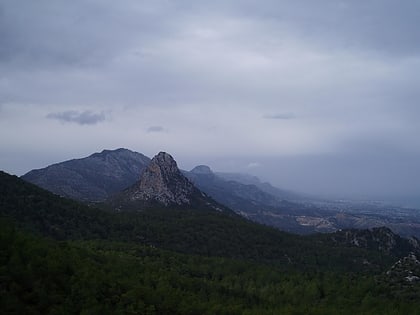Chaîne de Kyrenia