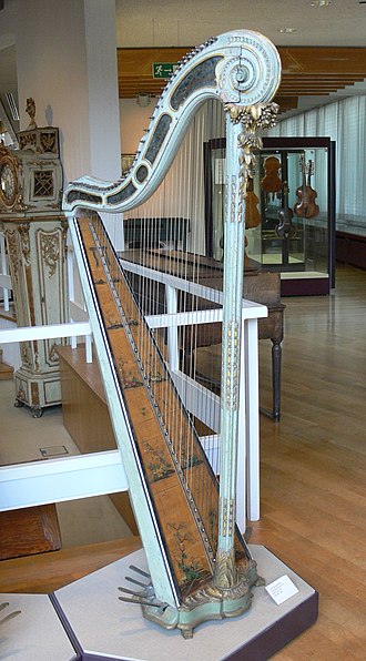 Berlin Musical Instrument Museum