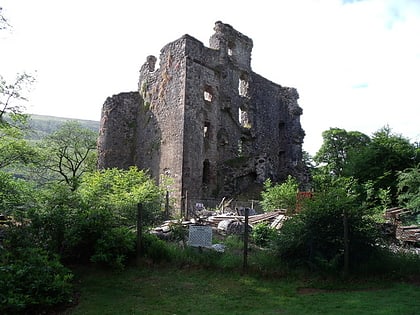 Invergarry Castle