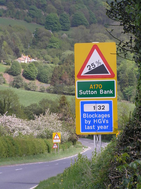 Sutton Bank