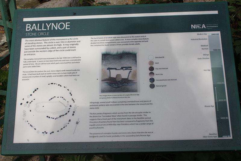 Ballynoe Stone Circle