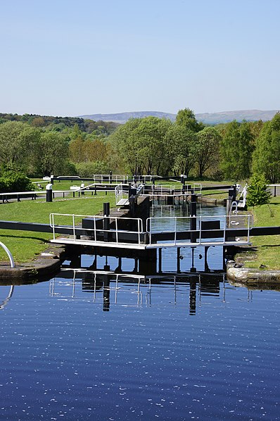Forth and Clyde Canal