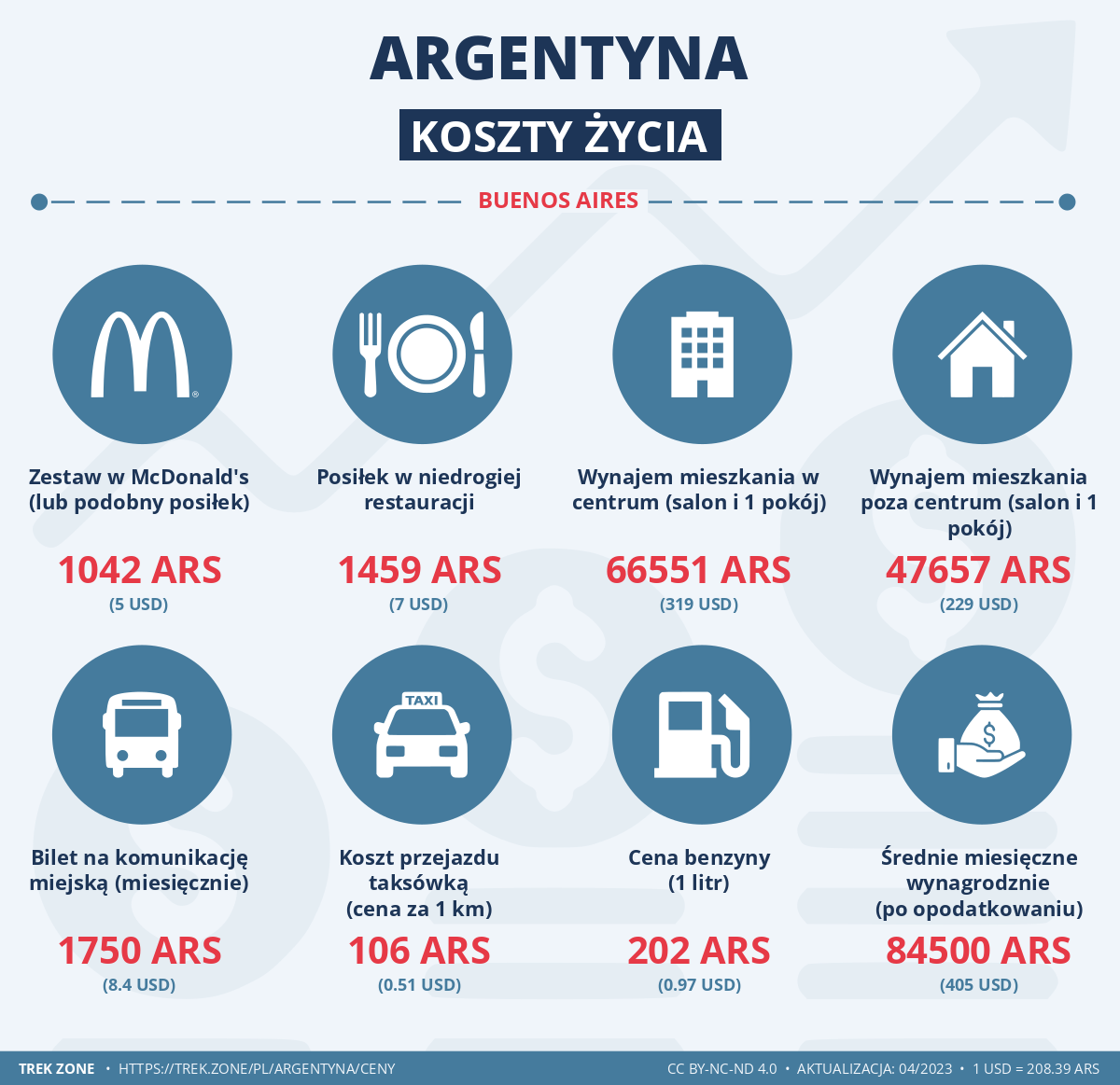 ceny i koszty zycia argentyna