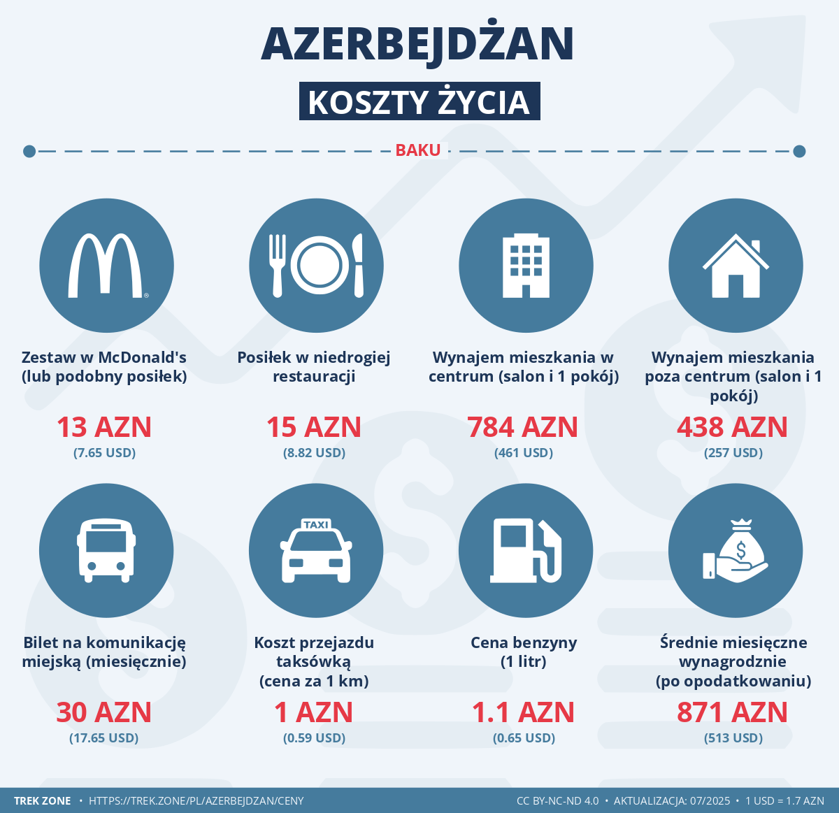ceny i koszty zycia azerbejdzan