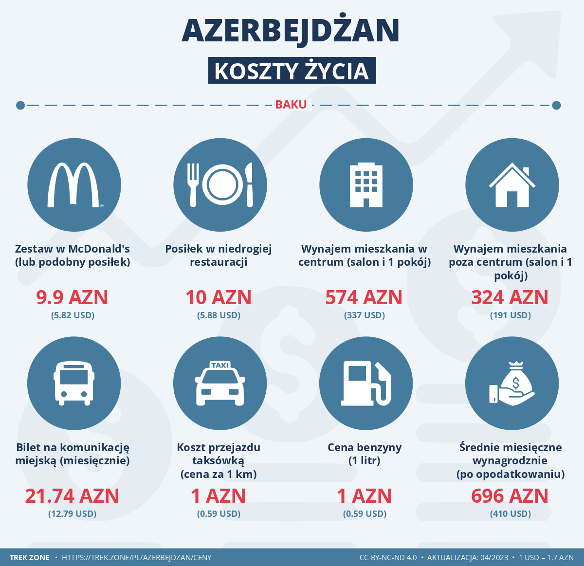 ceny i koszty zycia azerbejdzan