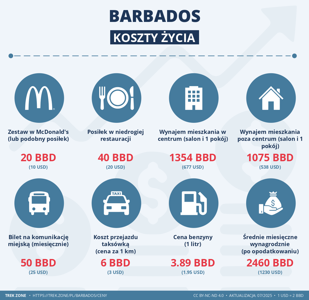 ceny i koszty zycia barbados