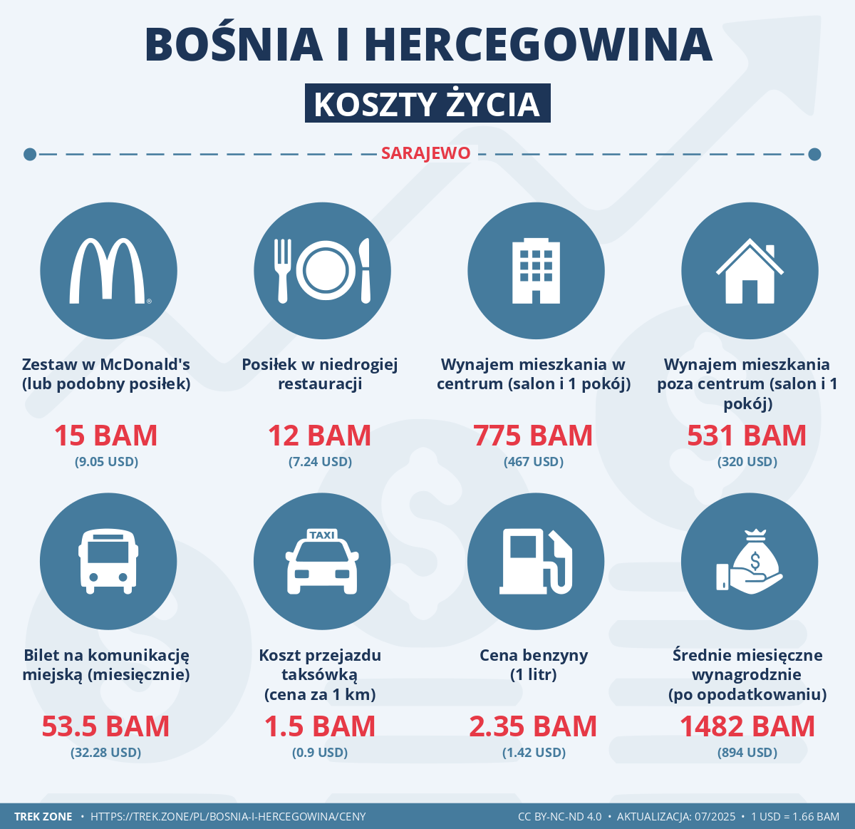 ceny i koszty zycia bosnia i hercegowina