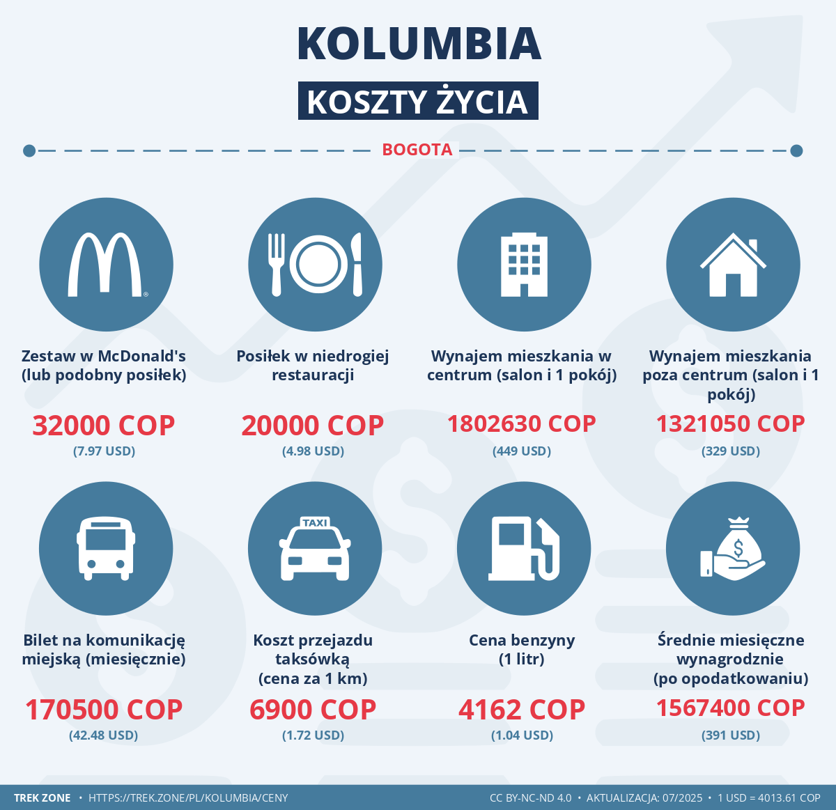 ceny i koszty zycia kolumbia