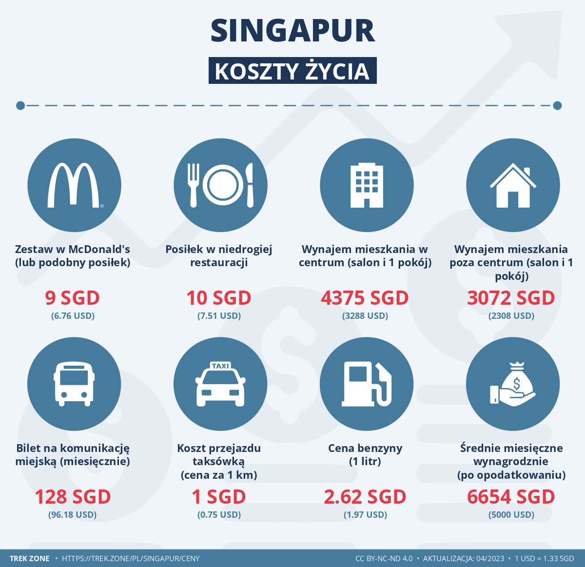ceny i koszty zycia singapur