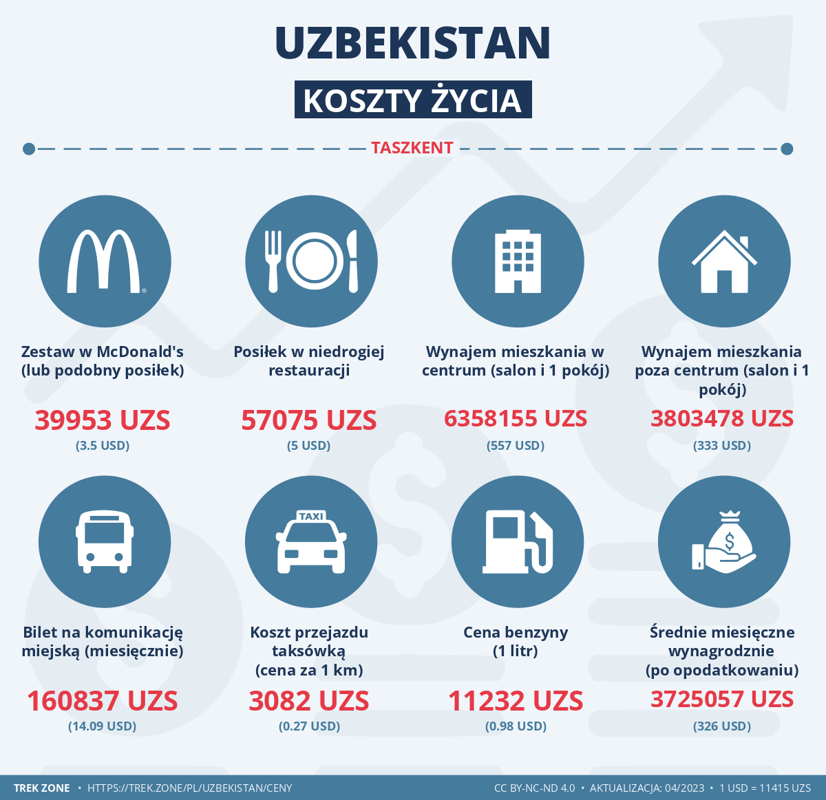 ceny i koszty zycia uzbekistan
