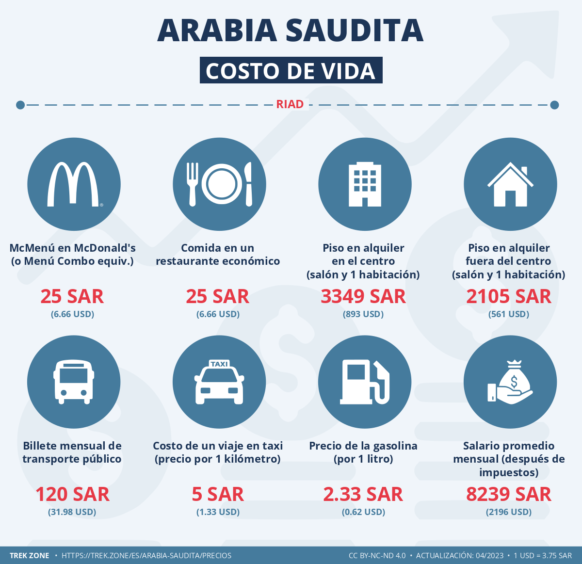 precios y costes de la vida arabia saudita
