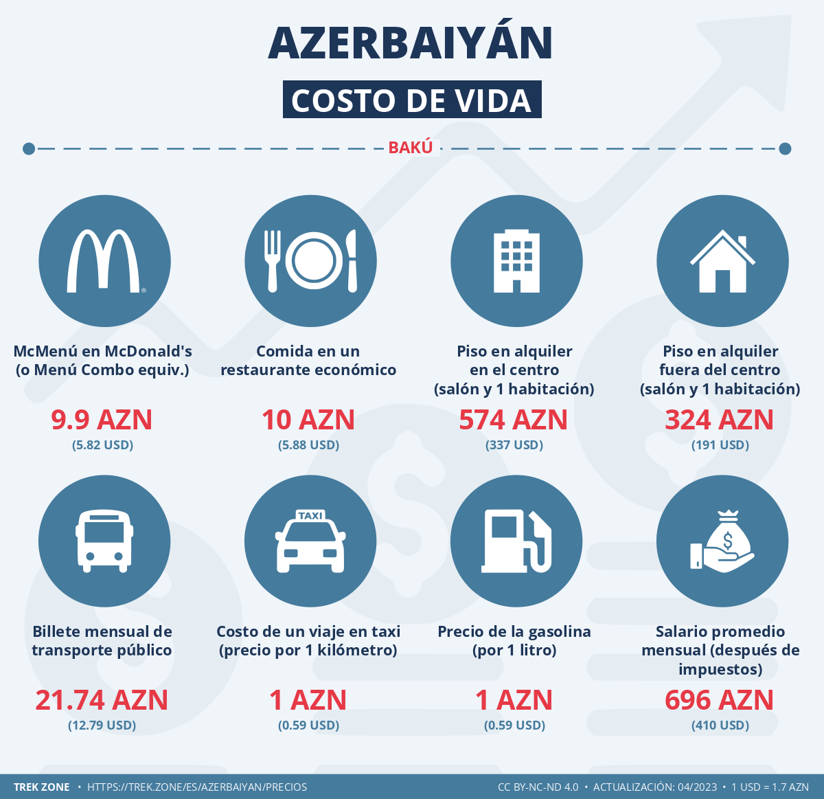 precios y costes de la vida azerbaiyan
