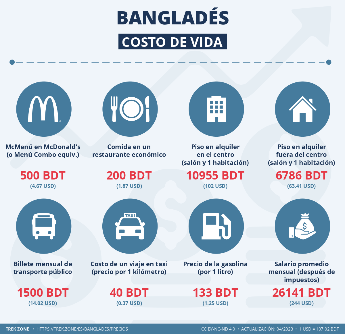 precios y costes de la vida banglades