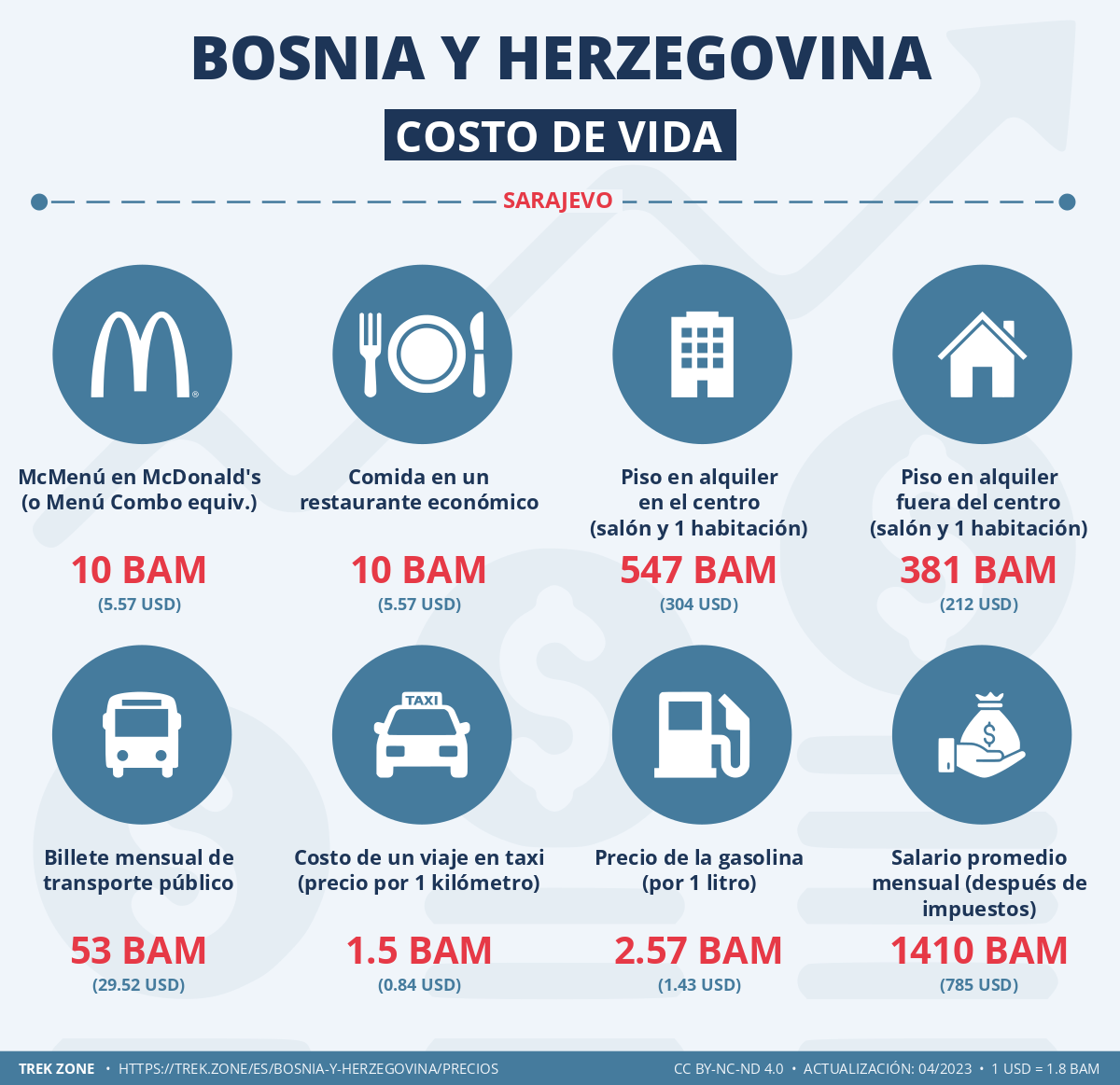 precios y costes de la vida bosnia y herzegovina