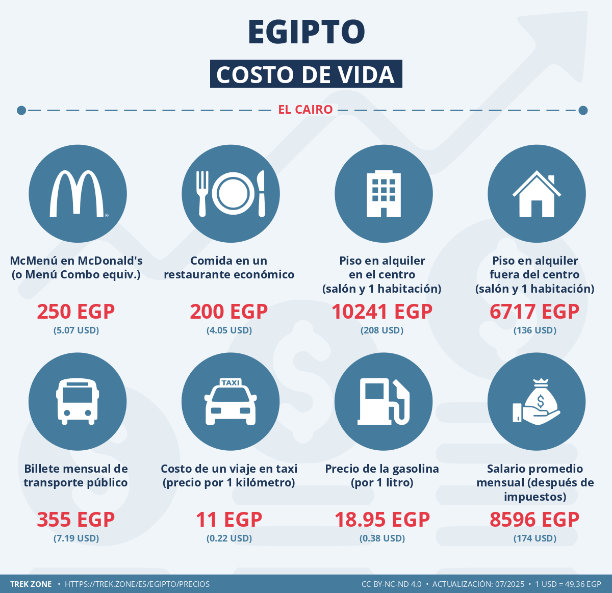 precios y costes de la vida egipto