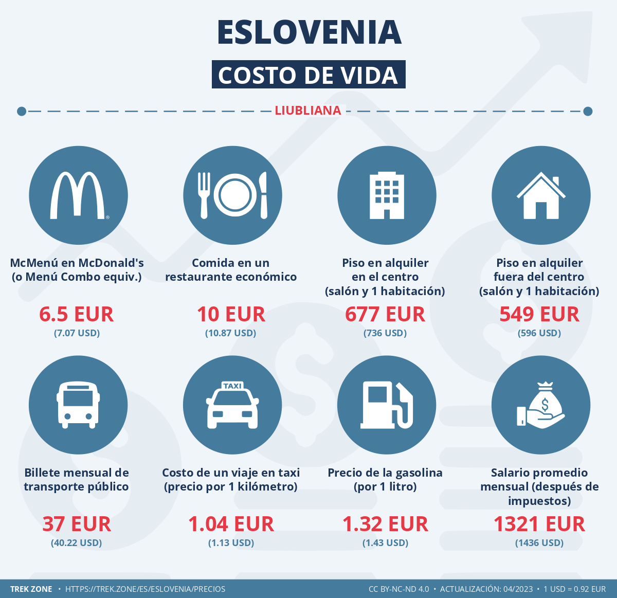 precios y costes de la vida eslovenia