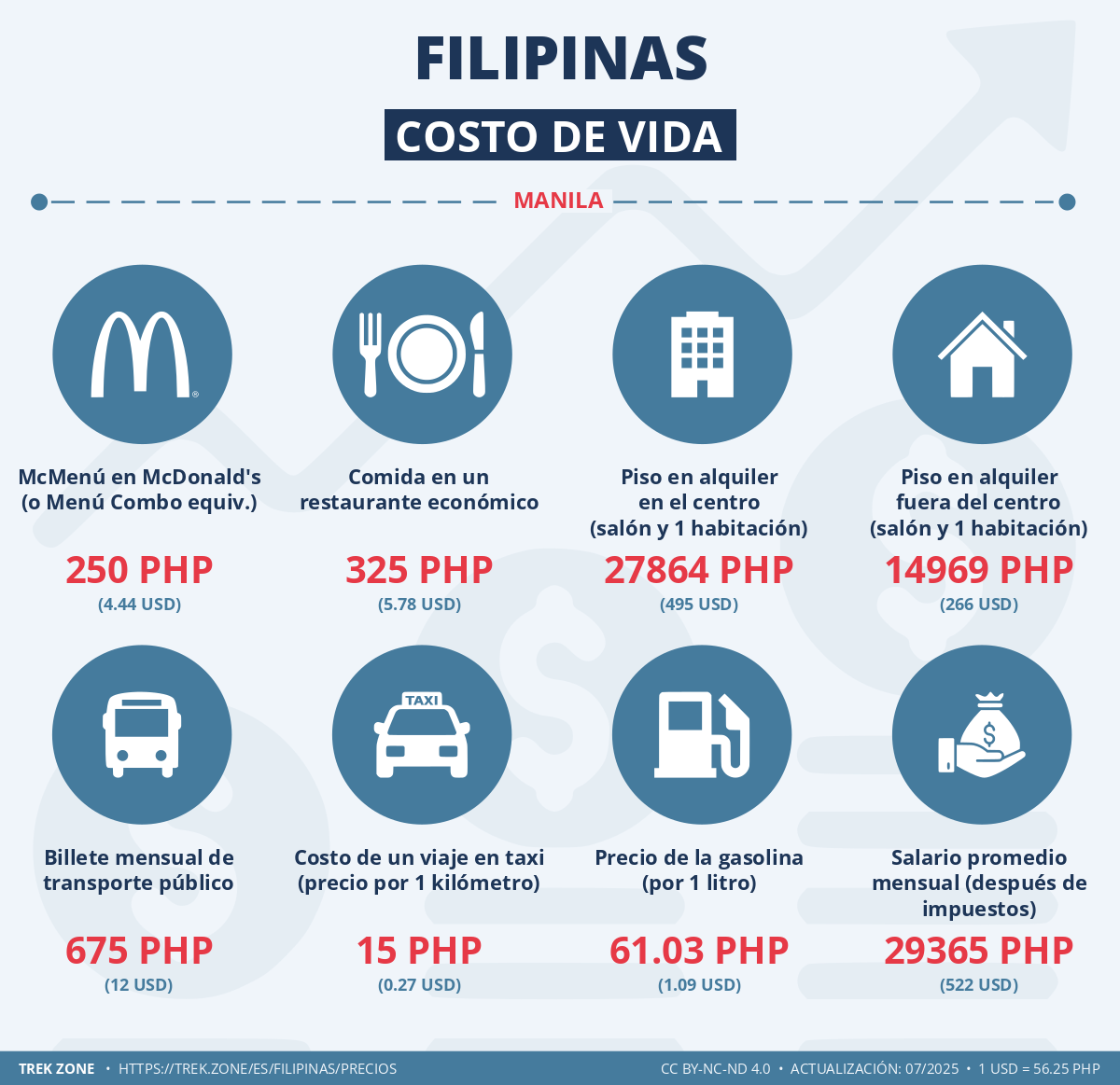 precios y costes de la vida filipinas