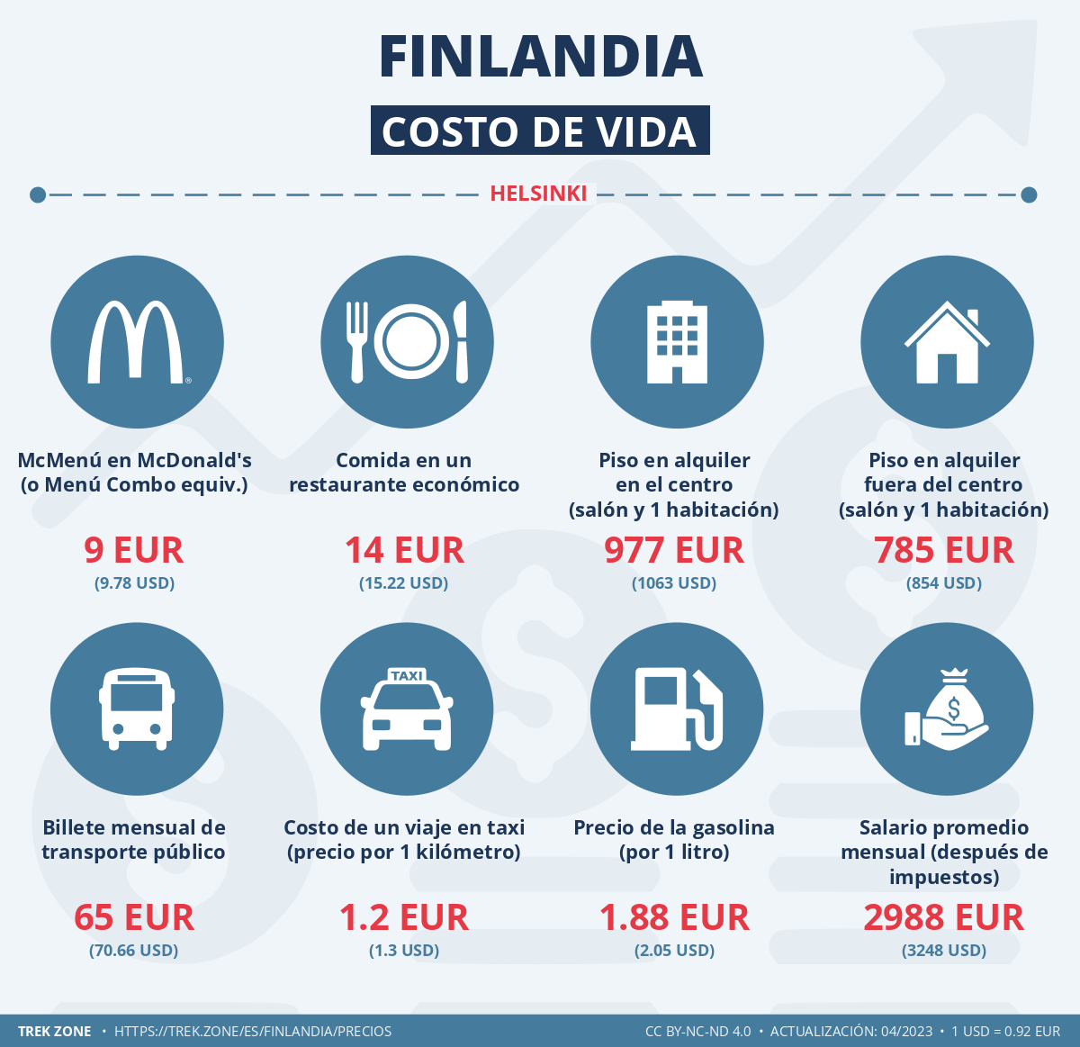 precios y costes de la vida finlandia