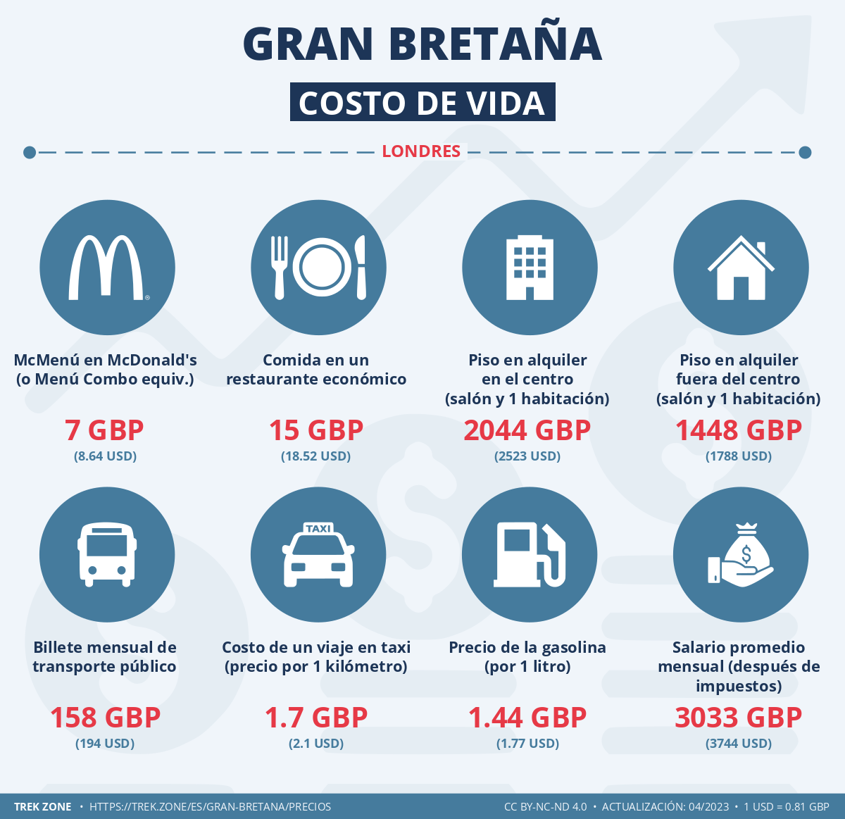 precios y costes de la vida gran bretana