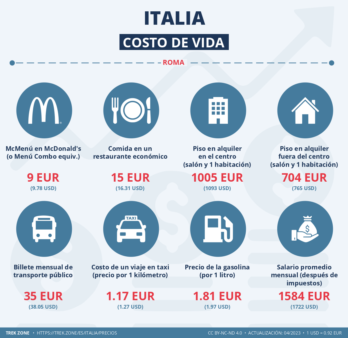 precios y costes de la vida italia