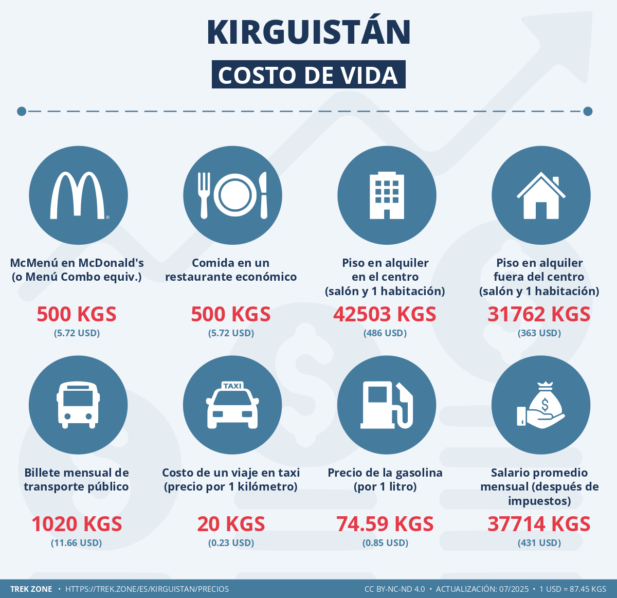 precios y costes de la vida kirguistan