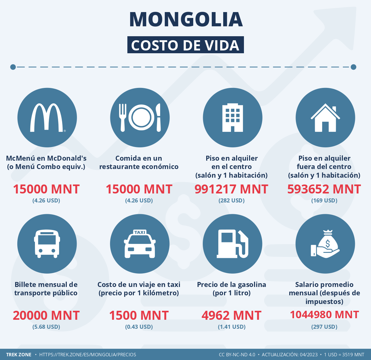 precios y costes de la vida mongolia