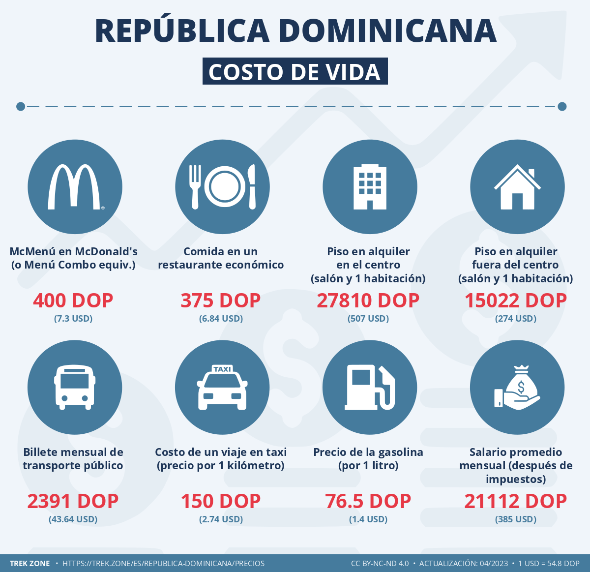 precios y costes de la vida republica dominicana