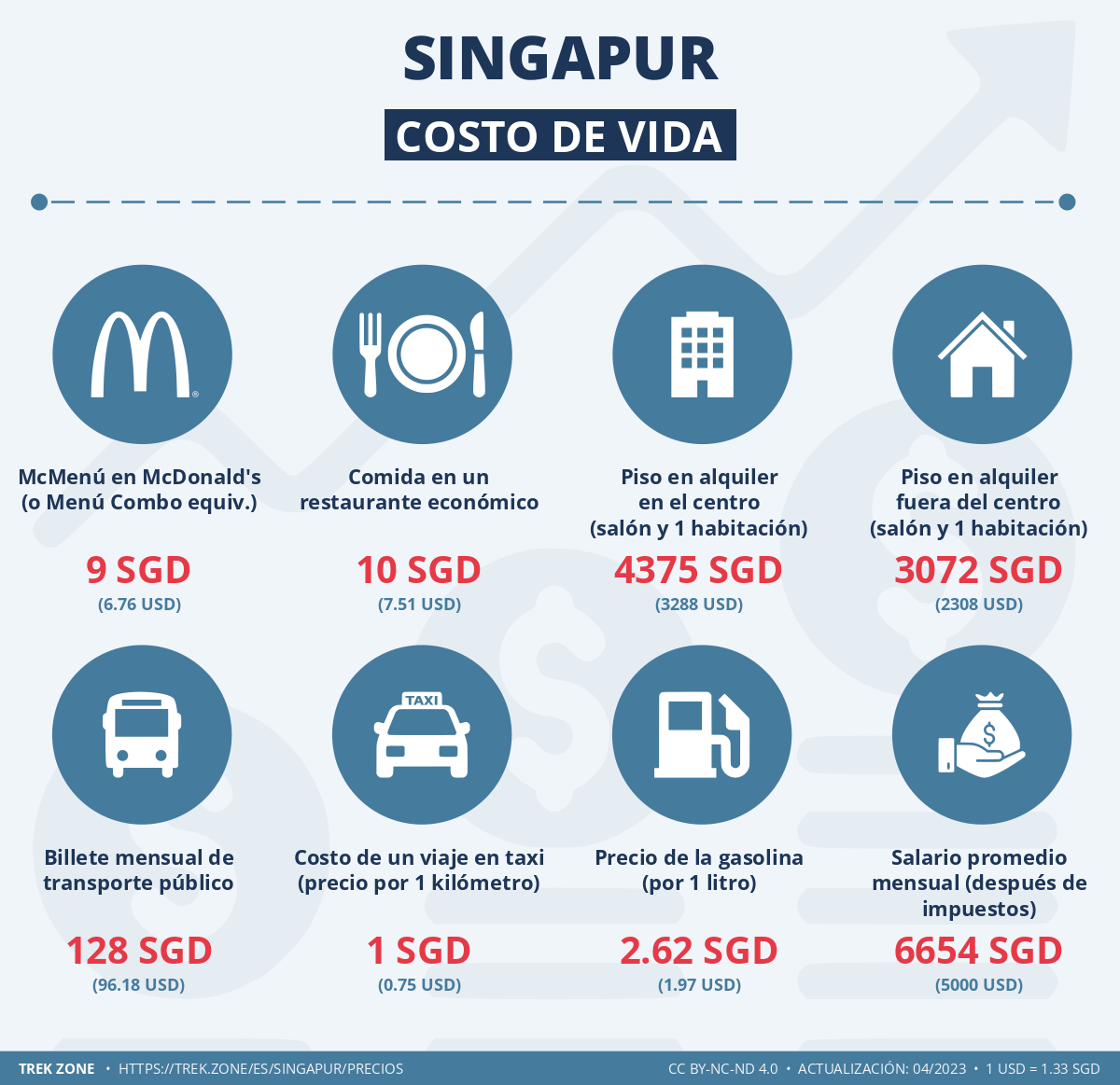 precios y costes de la vida singapur