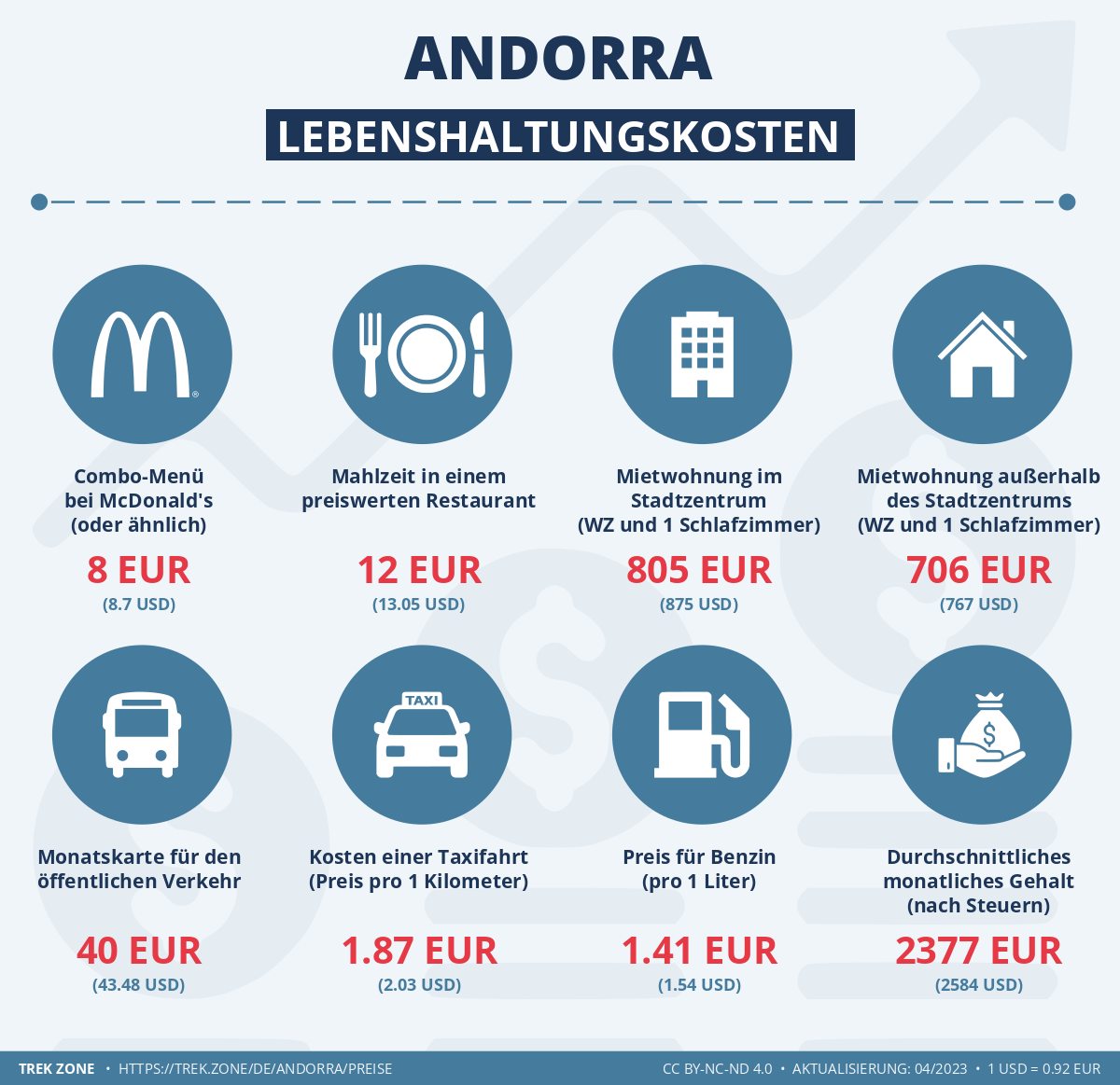 preise und lebenskosten andorra