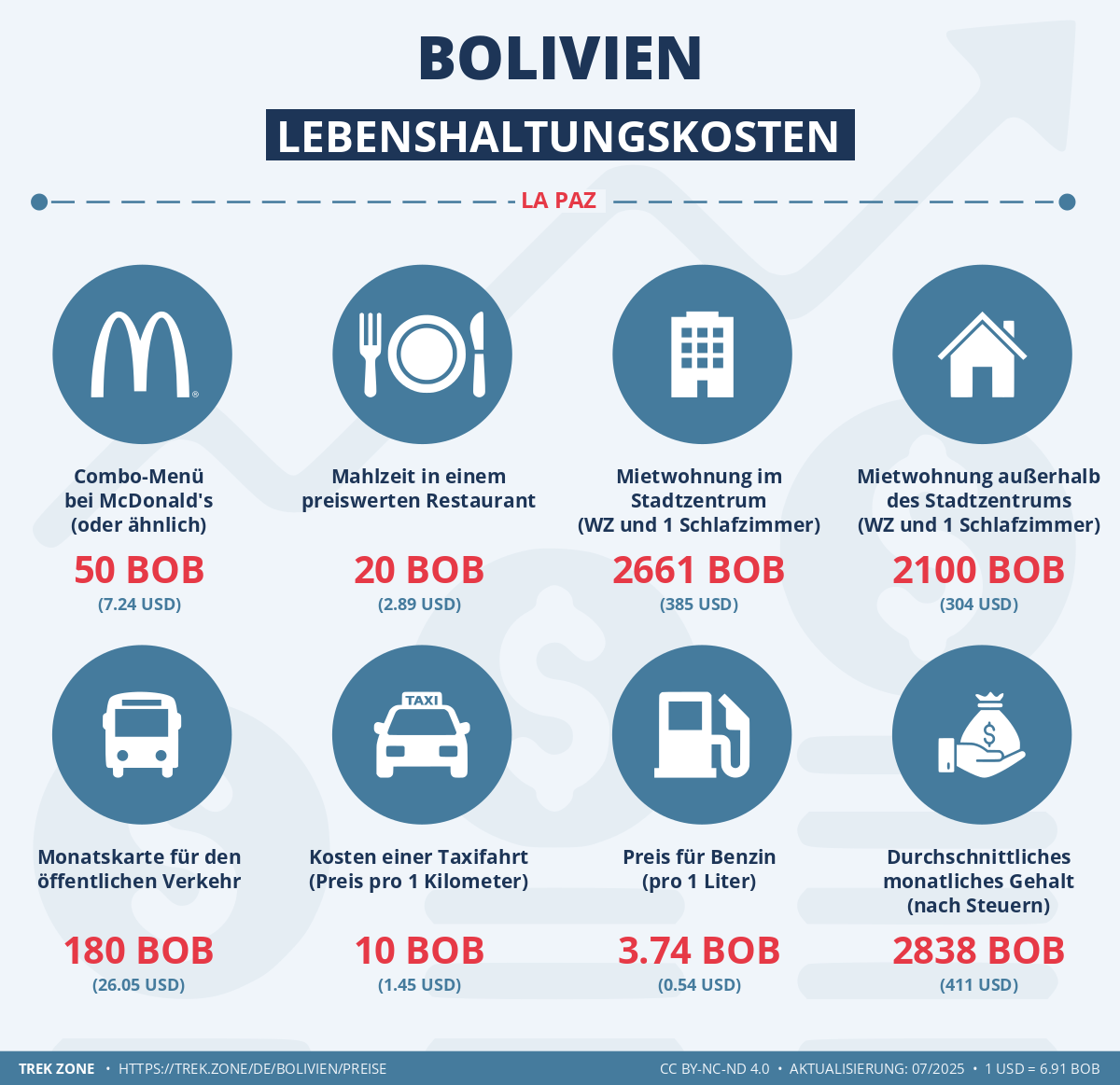 preise und lebenskosten bolivien