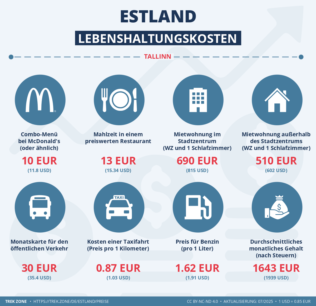 preise und lebenskosten estland