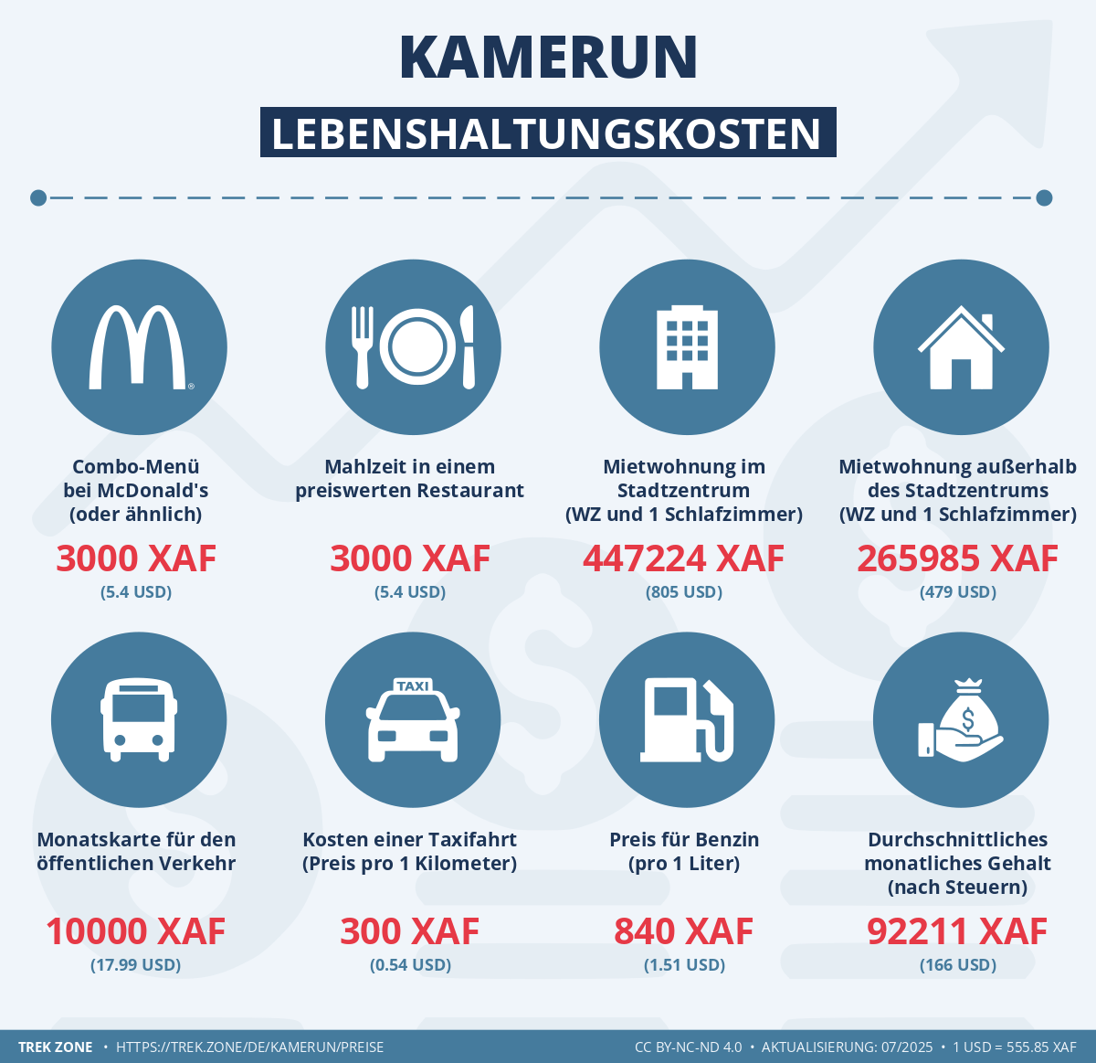 preise und lebenskosten kamerun