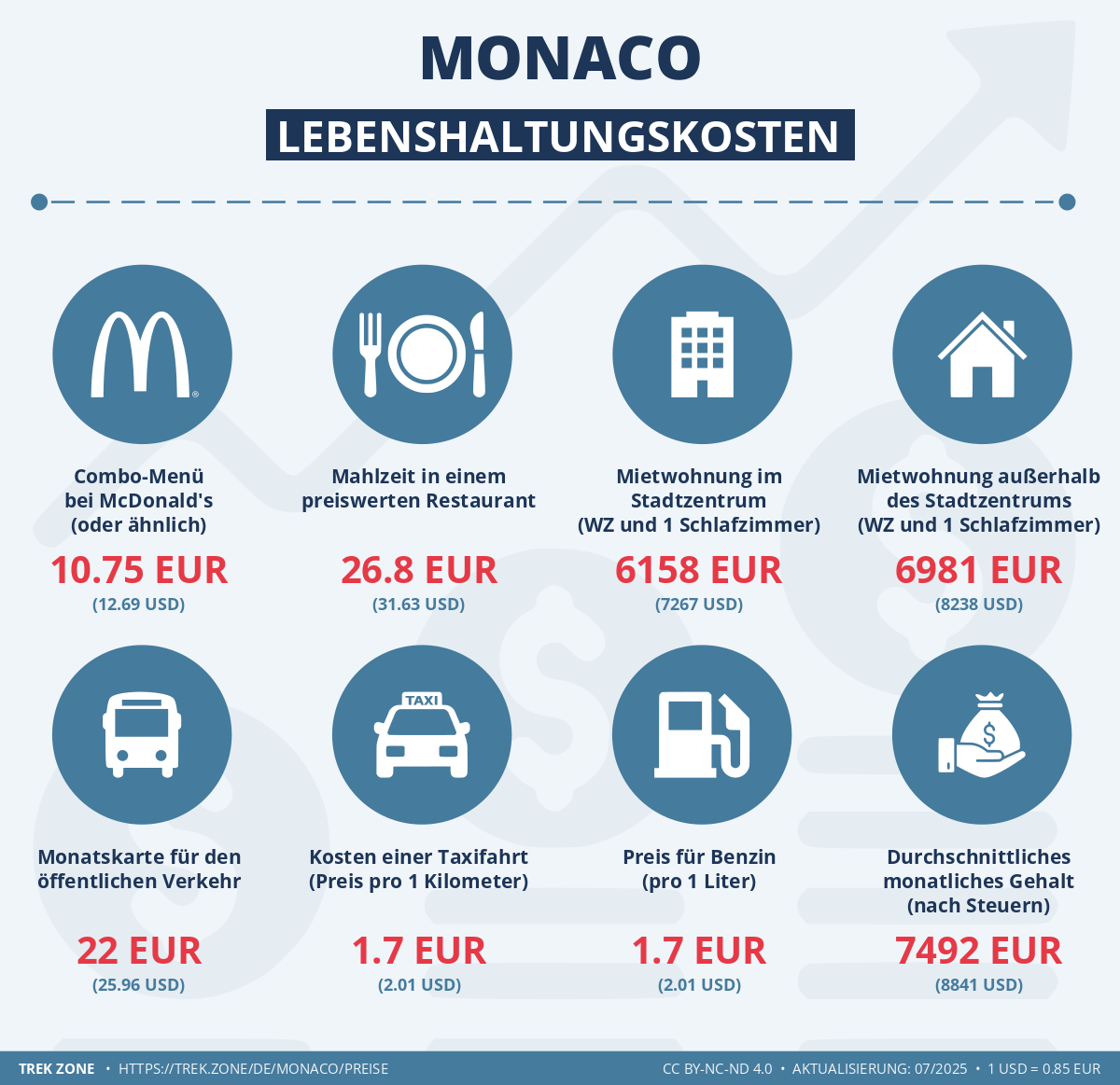 preise und lebenskosten monaco