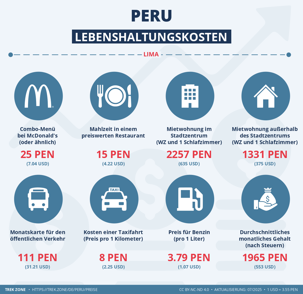 preise und lebenskosten peru