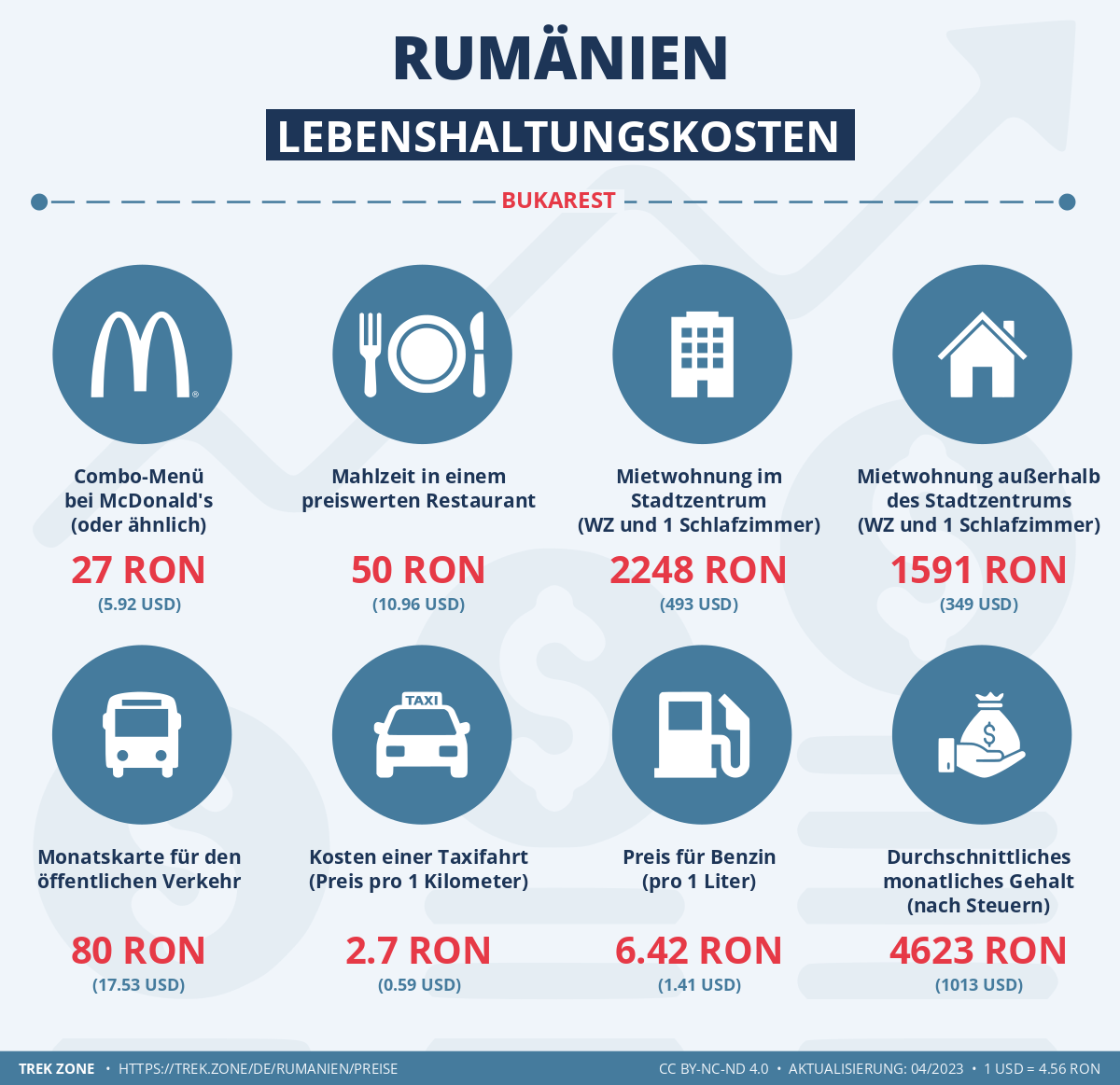 preise und lebenskosten rumanien