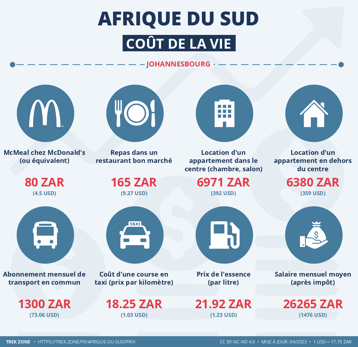 prix et cout de la vie afrique du sud