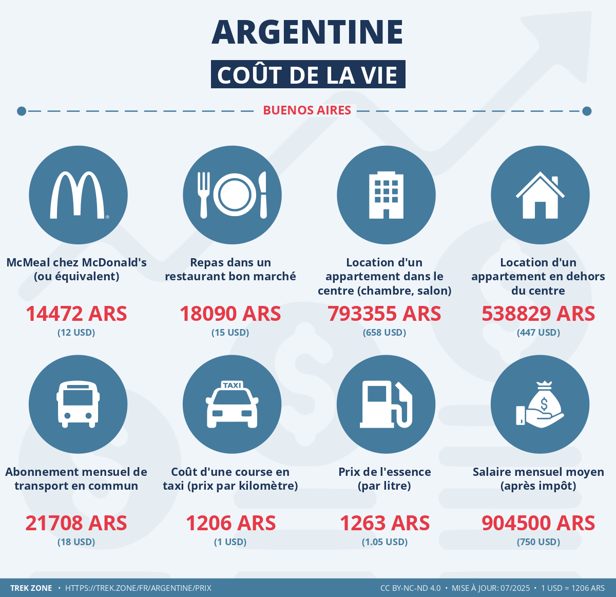 prix et cout de la vie argentine