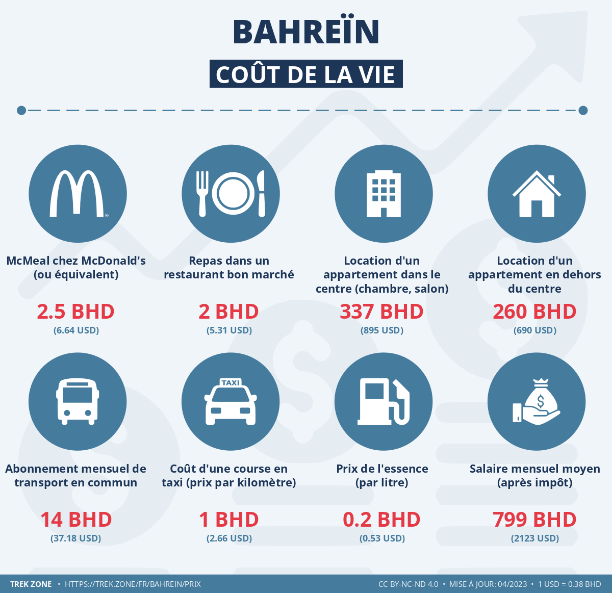 prix et cout de la vie bahrein