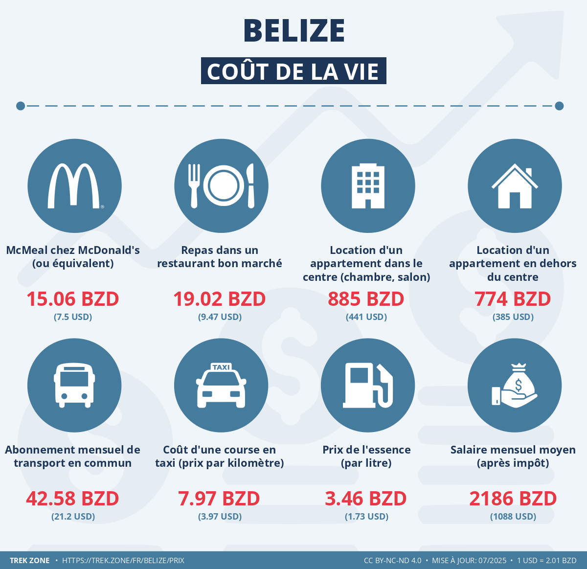 prix et cout de la vie belize