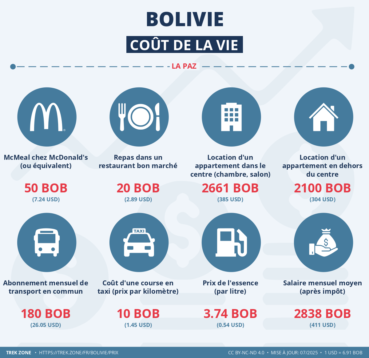 prix et cout de la vie bolivie