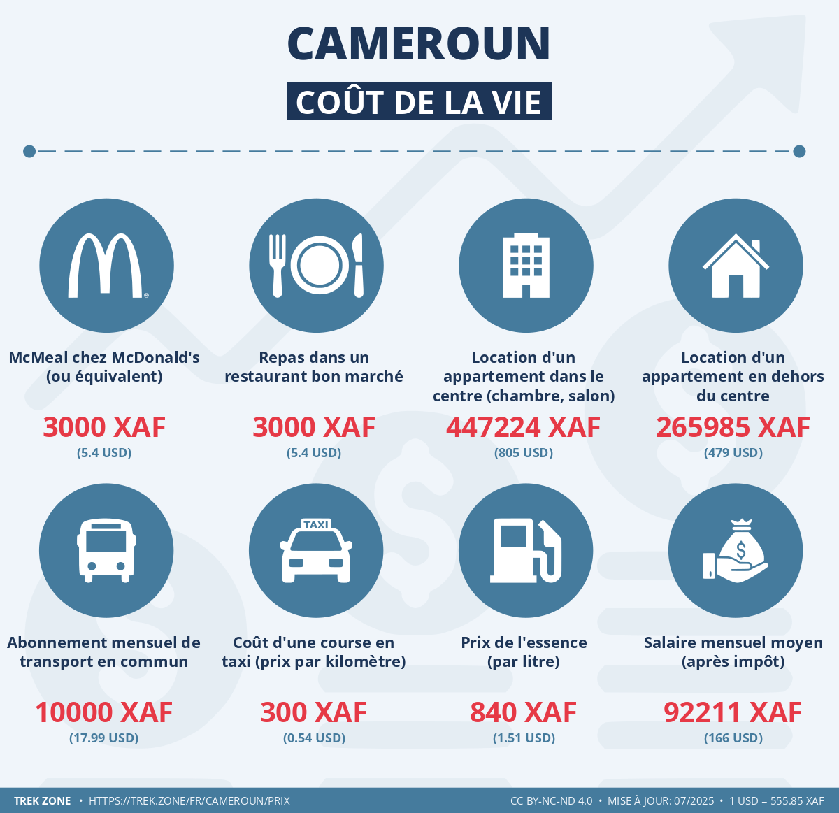 prix et cout de la vie cameroun