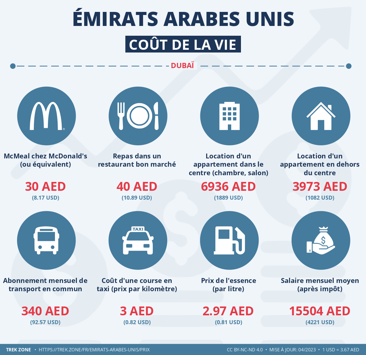 prix et cout de la vie emirats arabes unis