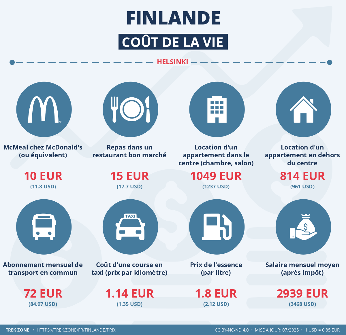 prix et cout de la vie finlande