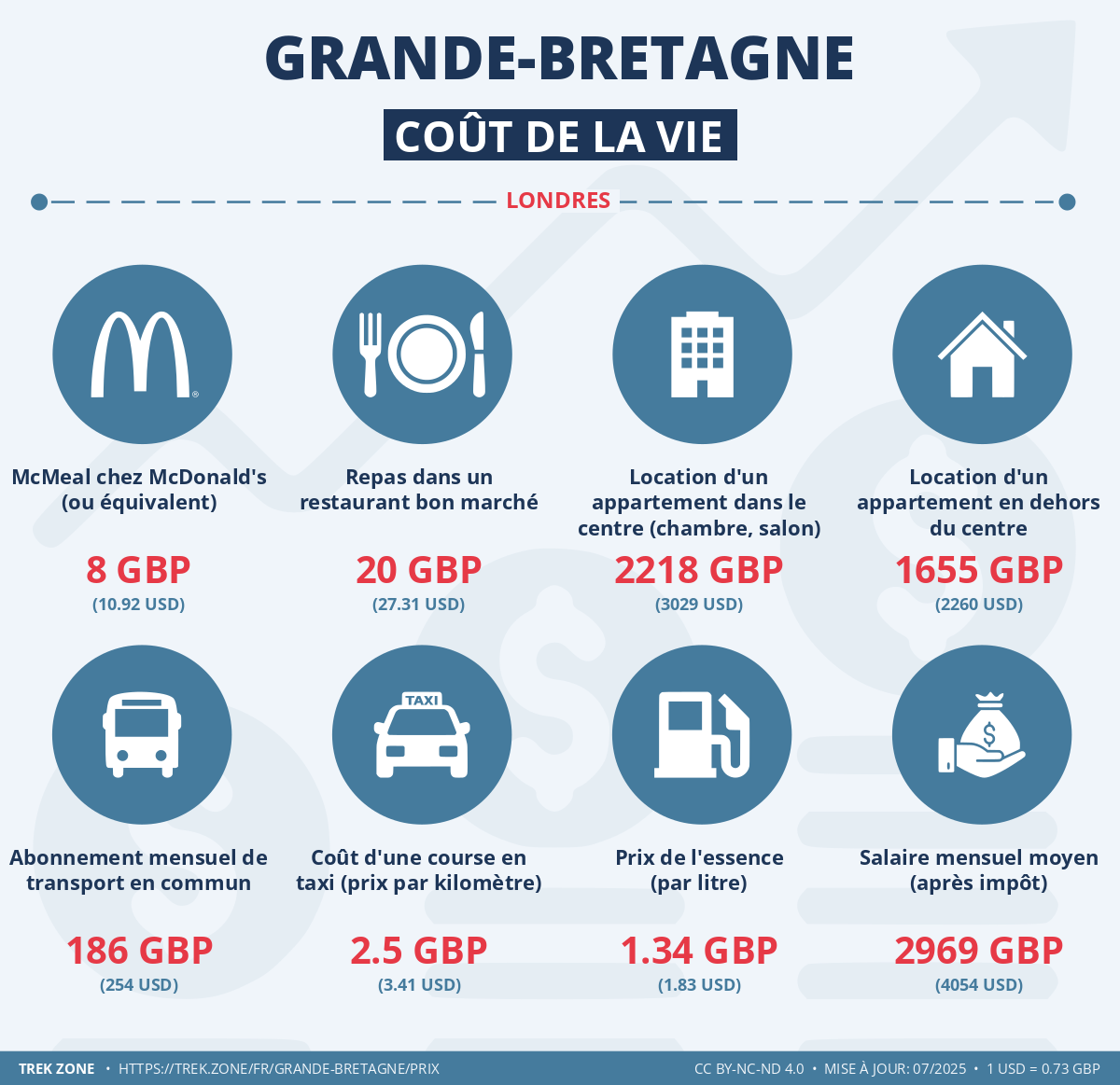 prix et cout de la vie grande bretagne