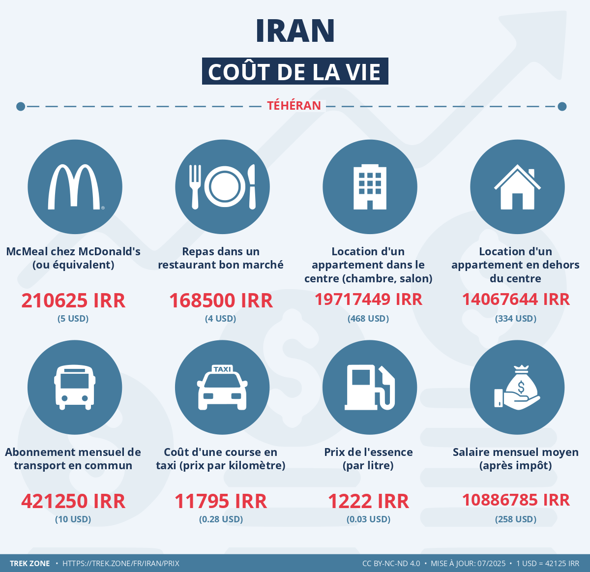 prix et cout de la vie iran