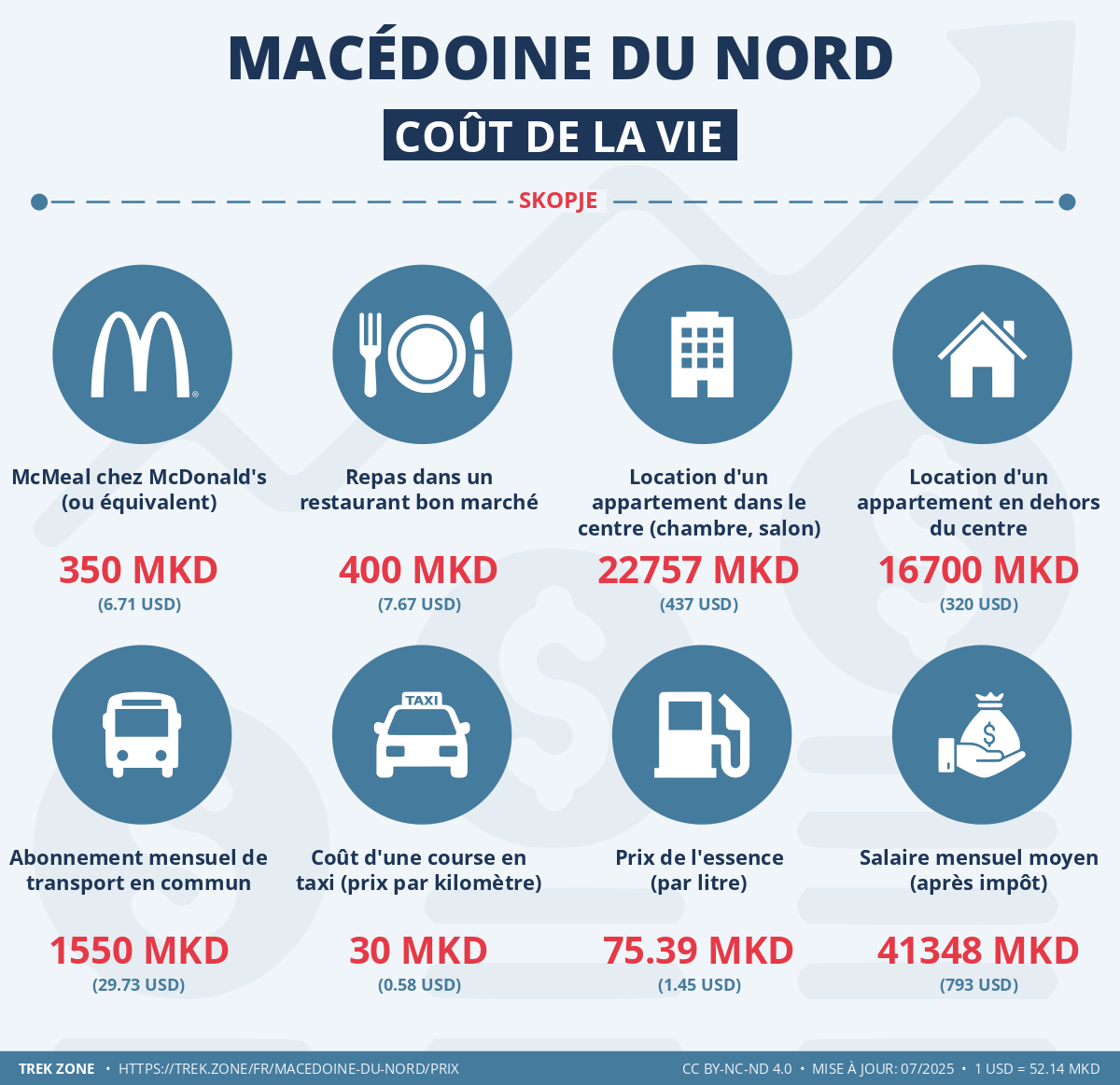 prix et cout de la vie macedoine du nord