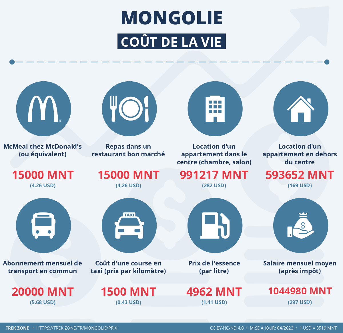 prix et cout de la vie mongolie