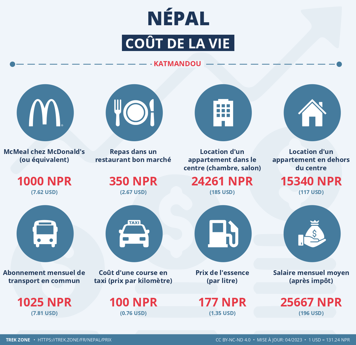 prix et cout de la vie nepal