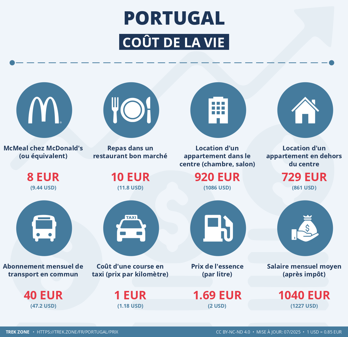 prix et cout de la vie portugal