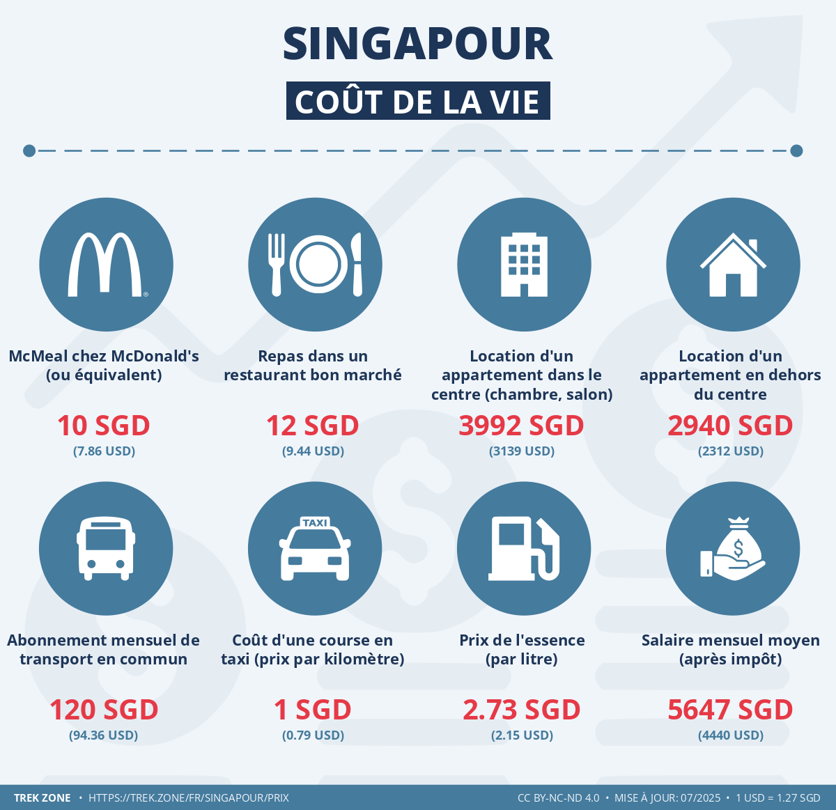 prix et cout de la vie singapour